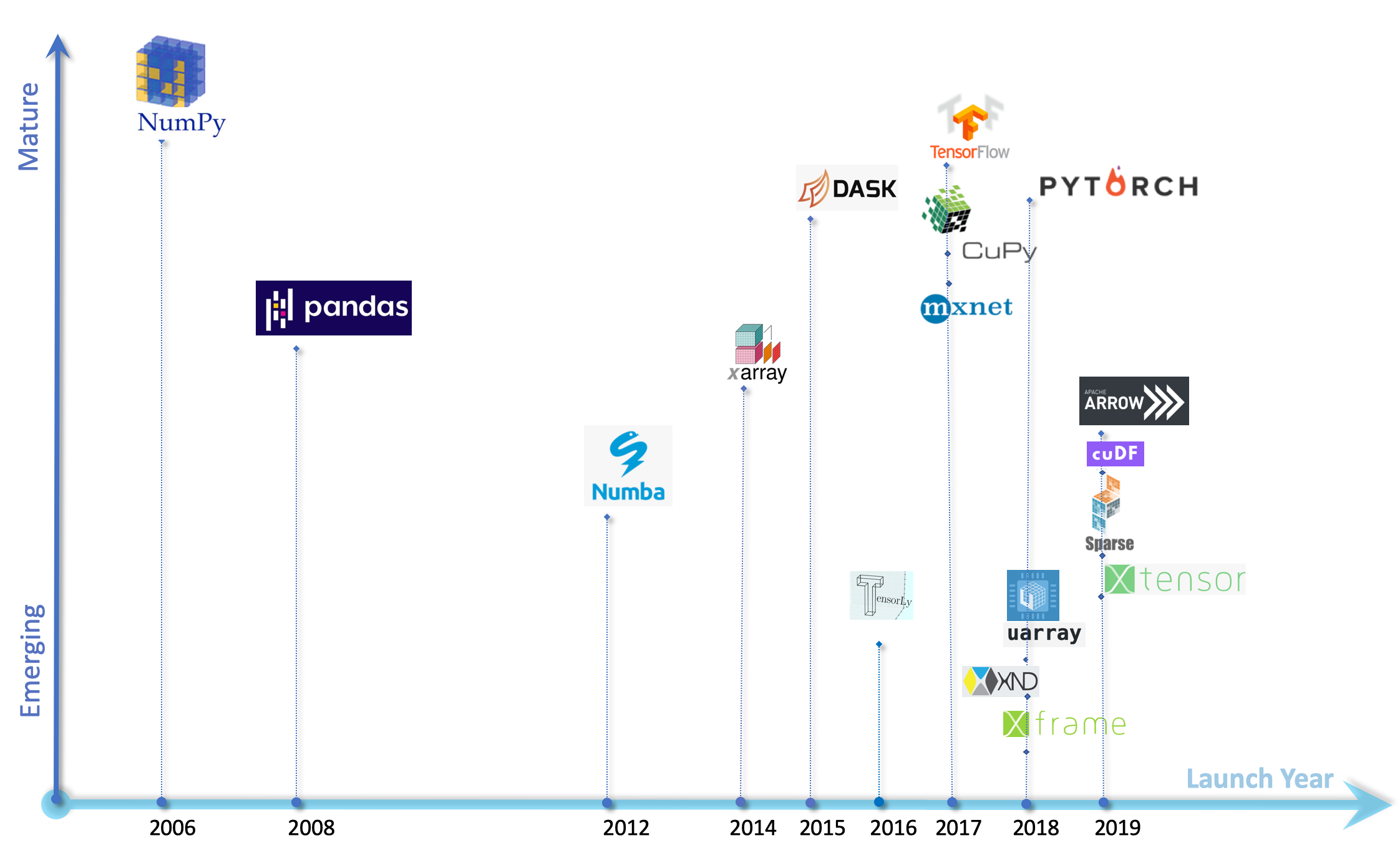 Array Computing Landscape arraycl